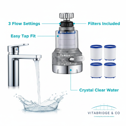 VitaBridge & Co.CleanTap Elite – Premium Faucet Filtration System
